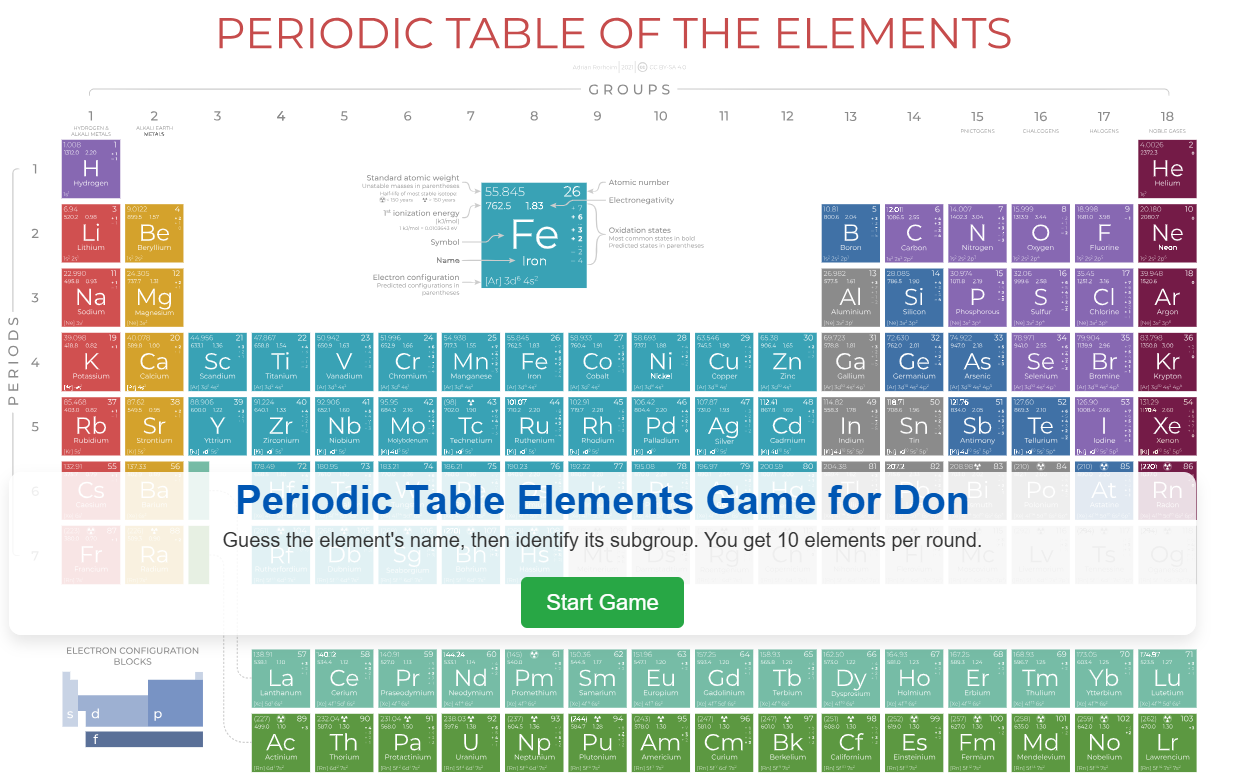 Screenshot of the Periodic Table Challenge game